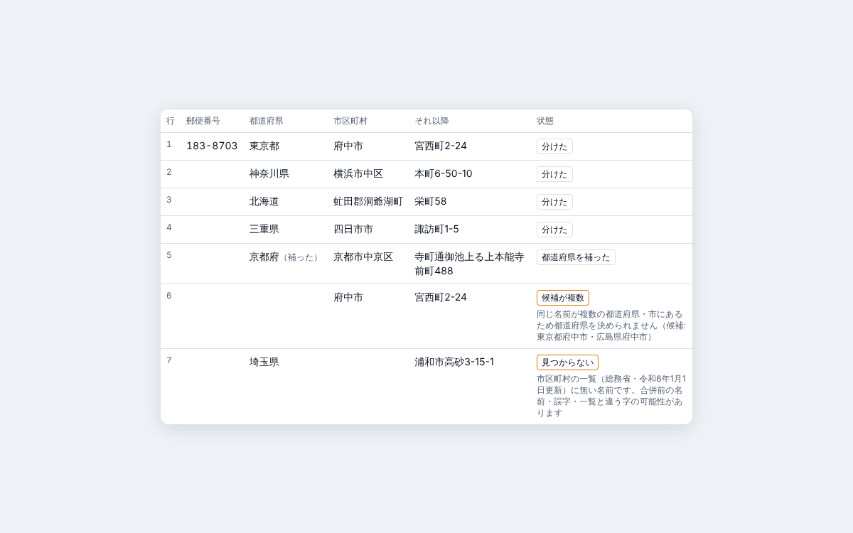 住所を都道府県・市区町村・番地以降に分ける手順|Excelの住所録をまとめてのアイキャッチ画像