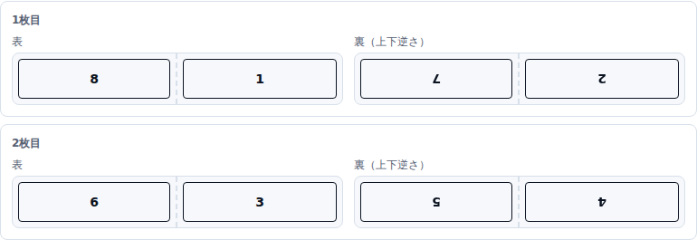 裏面を上下逆さにしたときの並び順。1枚目の裏は左が7、右が2で、どちらの数字も上下が逆さに描かれている