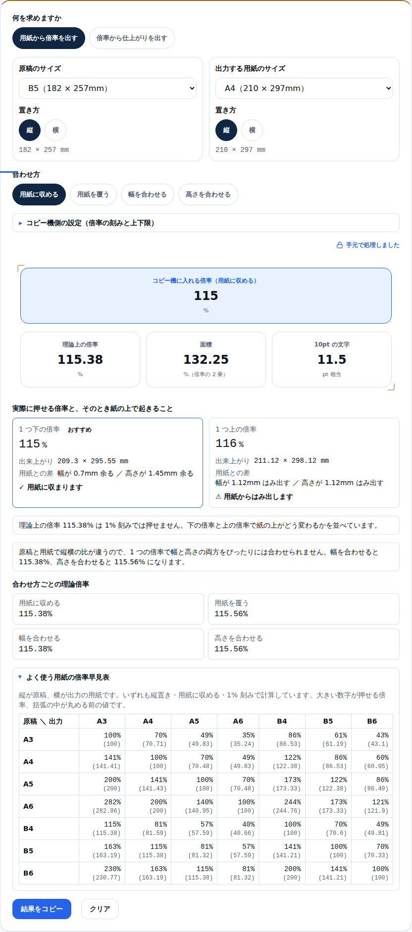 よく使う用紙の倍率早見表。縦が原稿、横が出力の用紙で、A3からB6までの7種類が並ぶ。各マスに押せる倍率と、括弧の中に丸める前の値が入っている。B5行のA4列は115%（115.38）