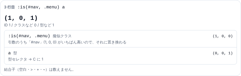 (#nav, .menu) a のカード。(#nav, .menu) の行に (1, 0, 0) と、引数のうち #nav がいちばん高いので、それに置き換わると書かれ、a の行は型セレクタで C に 1 と書かれている