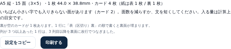 要約の行に「A5 縦・15 面(3×5)・1 枚 44.0 × 38.8mm・カード 4 枚(紙は表 1 枚 / 裏 1 枚)」と出ており、その下に「いちばん小さい字でも入りきらない面があります(カード 2)。面数を減らすか、文を短くしてください。入る量は計算上の目安です。」という知らせ。さらに下に「裏が空のカードが 1 枚あります。」「列が 3 つ以上あった 1 行は、3 列目以降を裏面に改行でつなぎました。」の2件が並ぶ