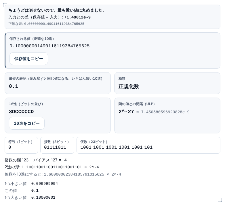 精度を単精度に切り替えた画面。0.1の保存される値が0.100000001490116119384765625になり、入力との差は+1.49012e-9と出ている