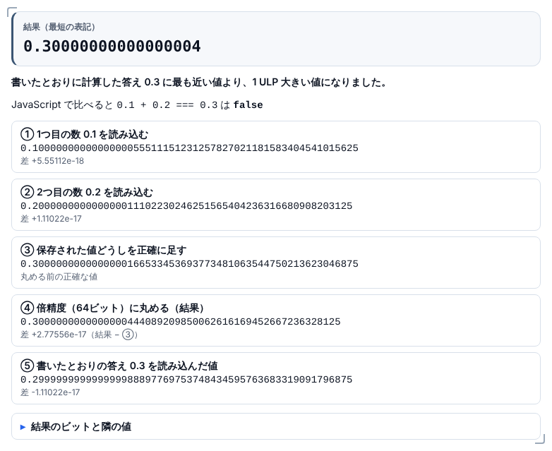 2つの数を計算の画面。結果は0.30000000000000004で、0.3に最も近い値より1 ULP大きいと出ている。下に①から⑤の段ごとの値と差が並ぶ