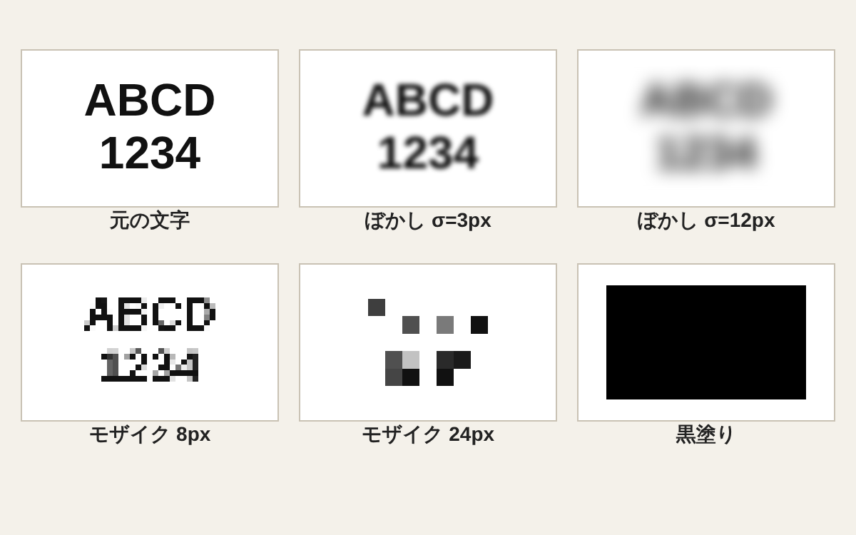 ぼかしとモザイクの仕組みと復元耐性｜文字が読まれる条件のアイキャッチ画像