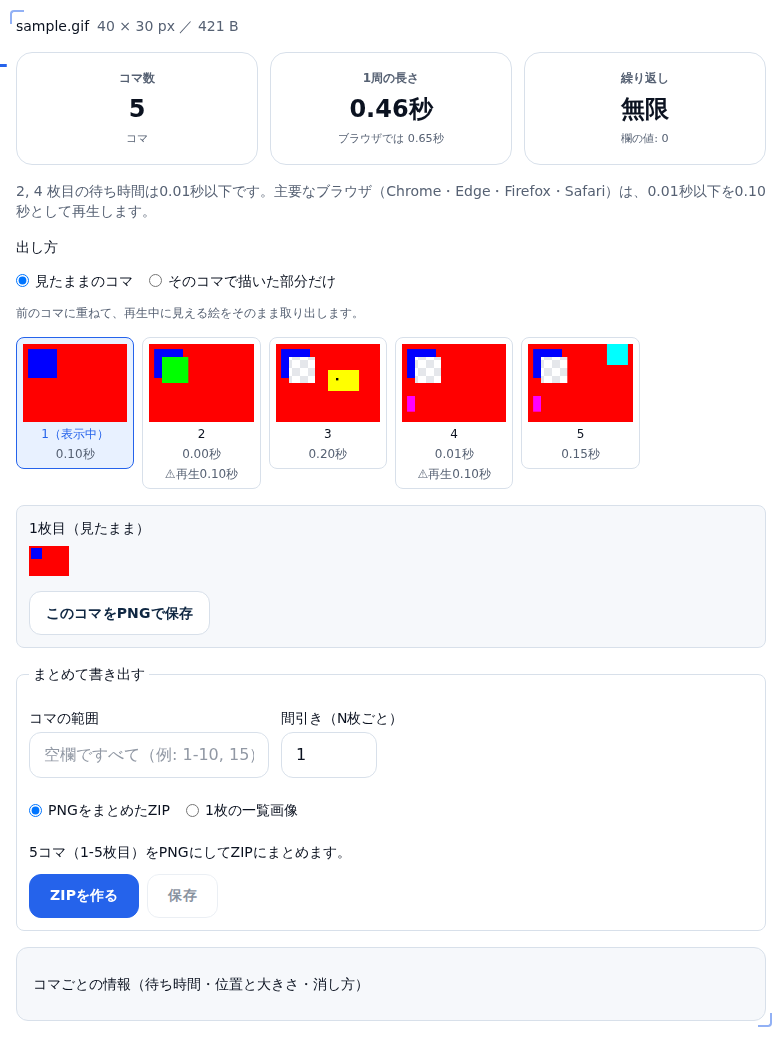 待ち時間 0 秒と 0.01 秒のコマを含む 5 コマの GIF。1周の長さは 0.46秒で、その下に「ブラウザでは 0.65秒」と出ている。2 枚目と 4 枚目のサムネイルに「⚠再生0.10秒」の印があり、上に「2, 4 枚目の待ち時間は0.01秒以下です」という説明がある