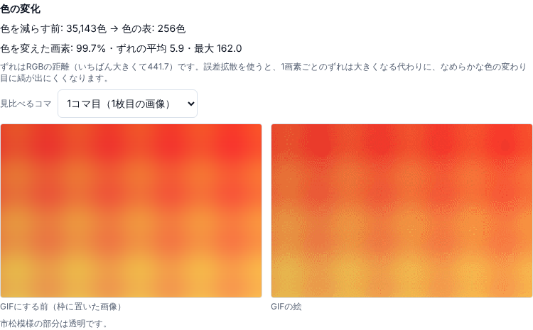 色の変化の欄。色を減らす前の35,143色が色の表256色になり、色を変えた画素99.7%・ずれの平均5.9・最大162.0と出ている。その下にGIFにする前とGIFの絵が並ぶ