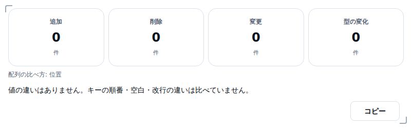 キーの順番だけ違う JSON を比べた結果。追加・削除・変更・型の変化がすべて 0 件で、「値の違いはありません。キーの順番・空白・改行の違いは比べていません。」と出ている