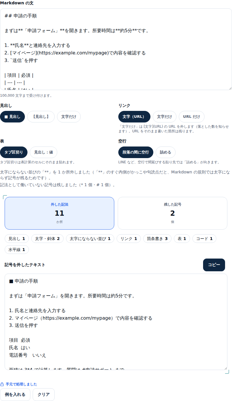 例を入れたあとの画面。設定の下に、太字にならない並びの「**」を1か所外したことと、記法として働いていない記号(*と#が1個ずつ)を残したことを知らせる通知が出ている。その下に外した記法11か所・残した記号2個の数字と、見出し・太字・リンク・箇条書き・表などの内訳、見出しが「■ 申請の手順」になった変換後の文とコピーボタンが並んでいる