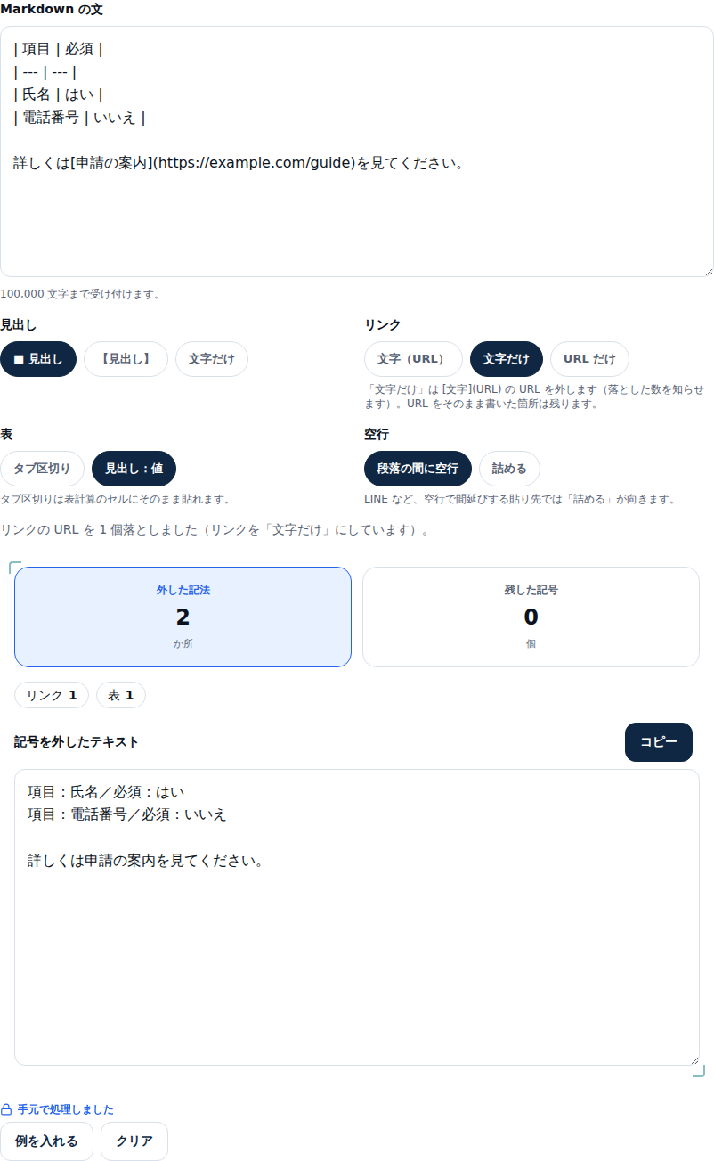 表を「見出し:値」、リンクを「文字だけ」に切り替えた画面。変換後の文は「項目:氏名/必須:はい」「項目:電話番号/必須:いいえ」と「詳しくは申請の案内を見てください。」になり、「リンクの URL を 1 個落としました」という通知が出ている