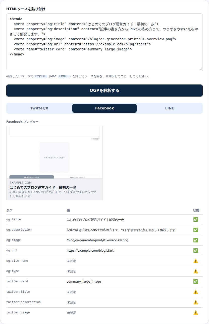 Facebook向けのプレビューカードを表示した画面