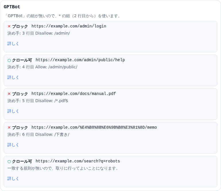 GPTBot の判定カード。GPTBot の組が無いので * の組を使うと説明があり、5 件の URL のうち /admin/login・manual.pdf・日本語のフォルダがブロック、/admin/public/help と search がクロール可になっている
