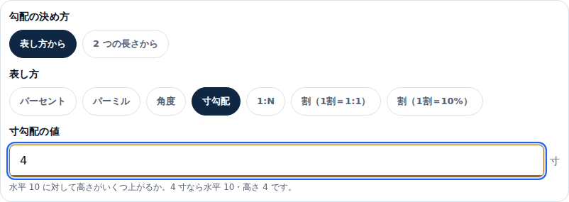勾配計算の入力欄。勾配の決め方に「表し方から」と「2 つの長さから」、表し方にパーセント・パーミル・角度・寸勾配・1・割(1割=1)・割(1割=10%)のチップが並び、寸勾配が選ばれて値の欄に 4 が入っている