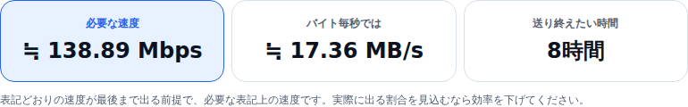 必要な速度の結果。必要な速度 ≒ 138.89 Mbps、バイト毎秒では ≒ 17.36 MB/s、送り終えたい時間 8時間 が並んでいる