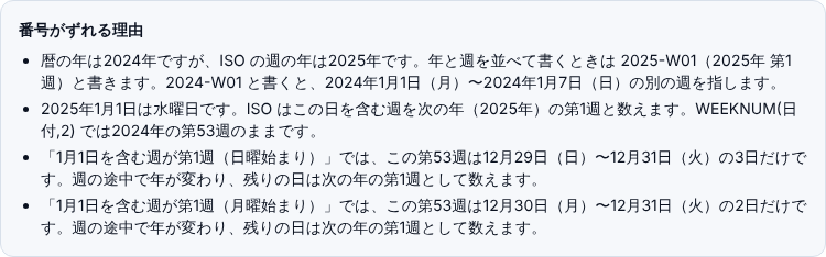2024-12-30の結果の下に、ISOの週の年は2025年で、2024-W01と書くと2024年1月1日〜1月7日の別の週を指すことなど4つの理由が並んだ画面
