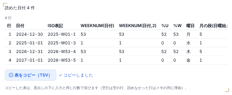 年末年始の4日の週番号が表に並び、「表をコピー(TSV)」を押してコピーしましたと出た画面
